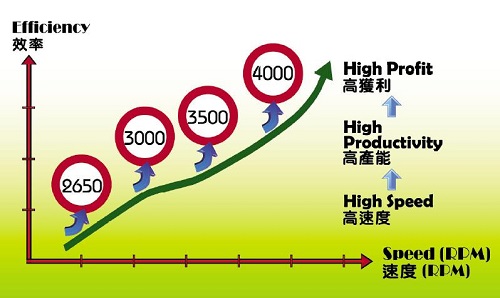 超高速曲臂型四针六线拼缝机 超高速曲臂型四针六线拼缝机